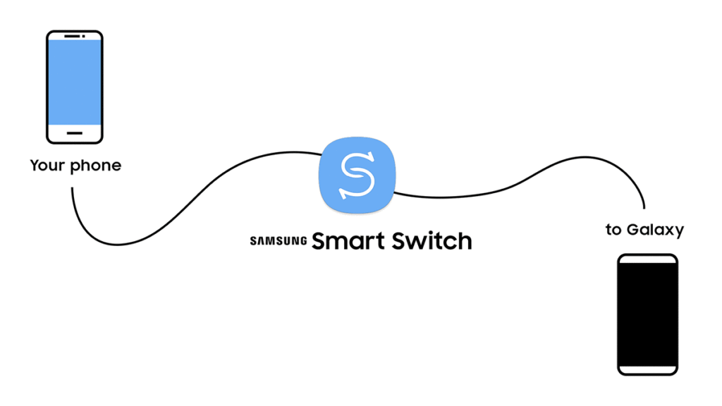 سامسونج تحدث خدمة Smart Switch لإغراء مستخدمي آيفون بالتحول إلى هواتفها | بوابة الموبايلات