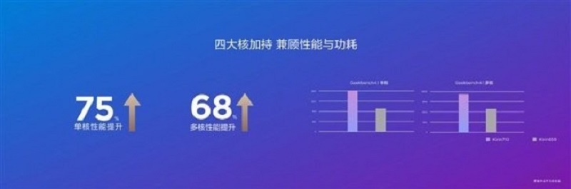 الكشف رسميًا عن معالج Huawei الجديد الخاص بهواتف الفئة المتوسطة HiSilicon Kirin 710
